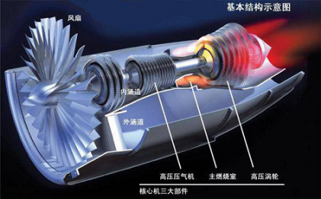 Application of Silicon Nitride in Engine