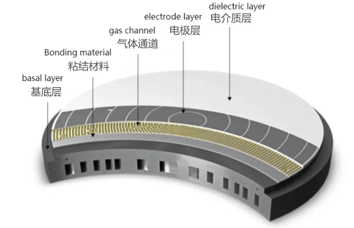 Ceramic electrostatic chuck: How is this semiconductor component produced?