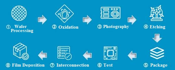 What are the precision ceramic components in the semiconductor manufacturing process?