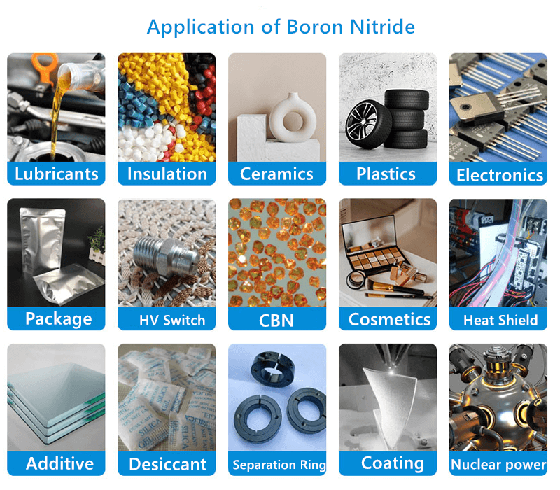 Eight major applications of h-BN: ceramics/thermal conduction/lubrication/hydrogen storage/anti-corrosion/catalysis/adsorption/drug carrier