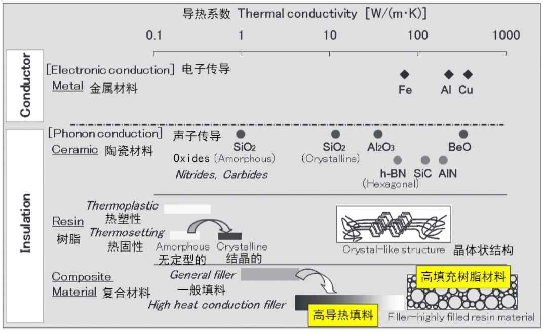 THERMAL CONDUCTIVITY