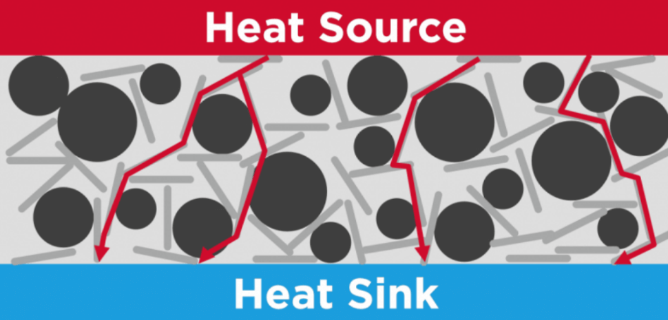 polymer thermal conductivity