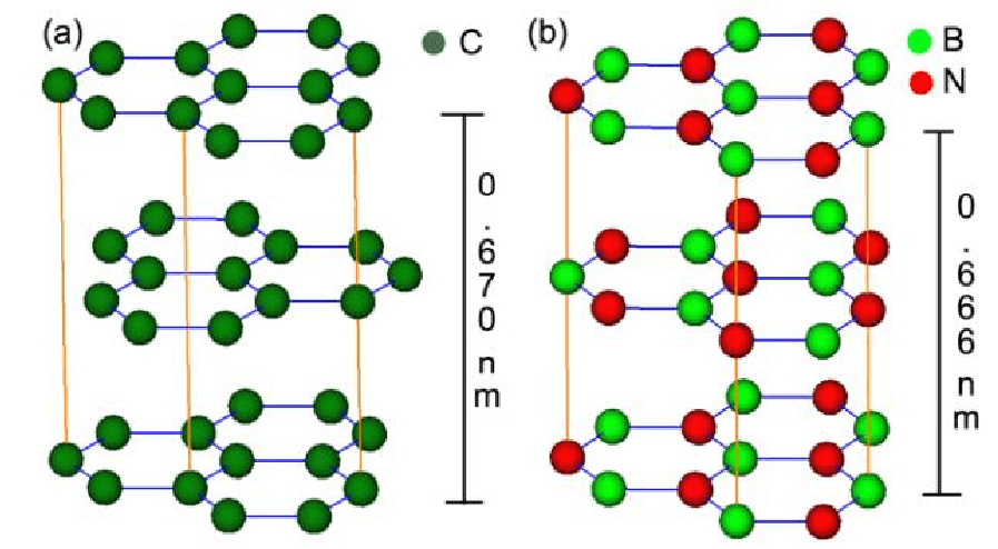 Why hexagonal boron nitride can be used as a lubricant