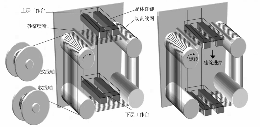 What are the new wafer cutting processes that can be applied in third generation semiconductor?