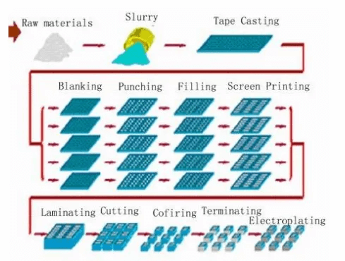 Ceramic electrostatic chuck: How is this semiconductor component produced?