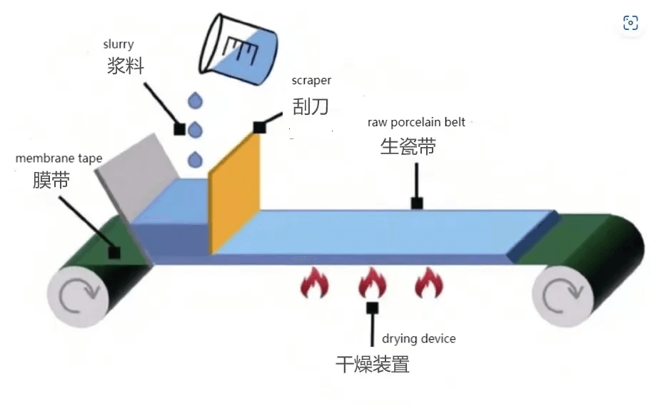 Ceramic electrostatic chuck: How is this semiconductor component produced?