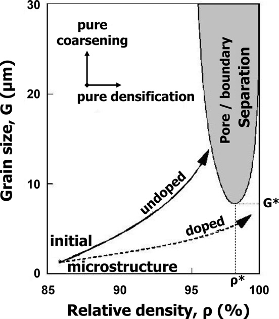 Ceramic Sintering: How Loose Powder Becomes a Dense Body