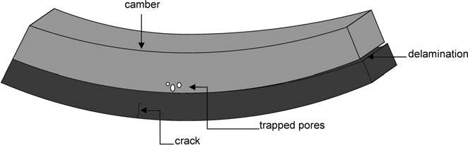 Mismatched sintering rates in a two-layer green body can cause warping, interlayer cracking, cracks, and residual porosity.